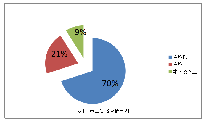阳光中科能源有限公司销售费用内部控制的探究