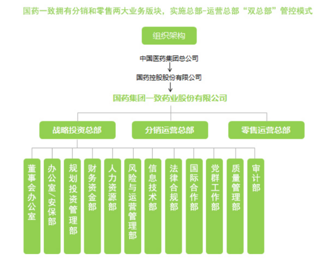 一致药业内部控制存在的问题及解决对策