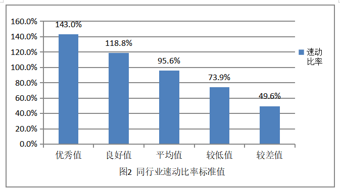 易简集团财务风险管理存在的问题及对策