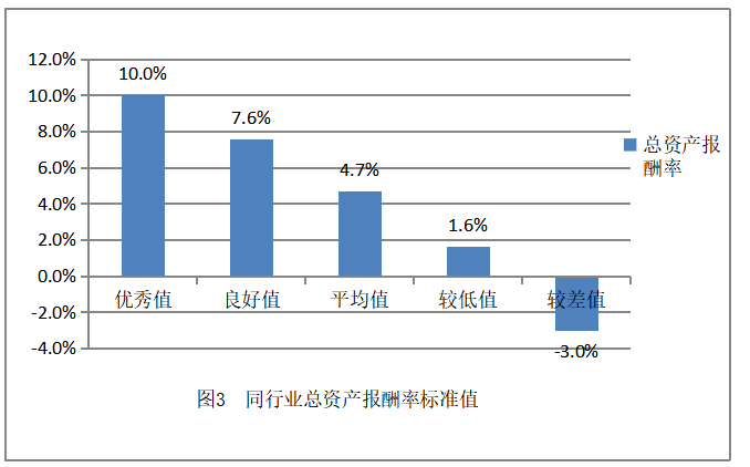 易简集团财务风险管理存在的问题及对策