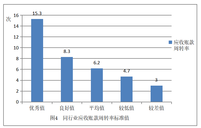 易简集团财务风险管理存在的问题及对策