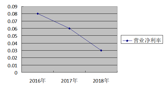 颖逸公司盈利能力分析