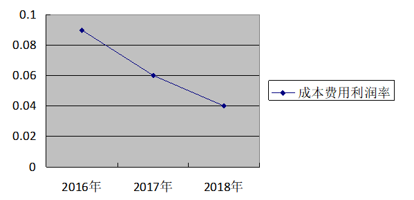 颖逸公司盈利能力分析