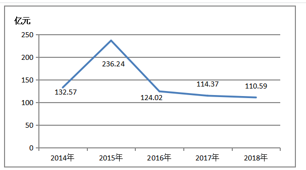 永煌公司经营活动现金流量问题探析