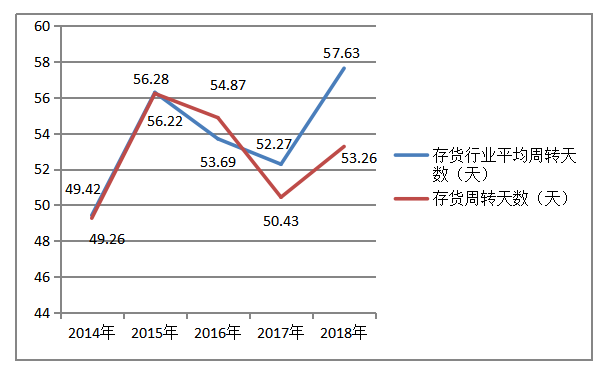 永煌公司经营活动现金流量问题探析