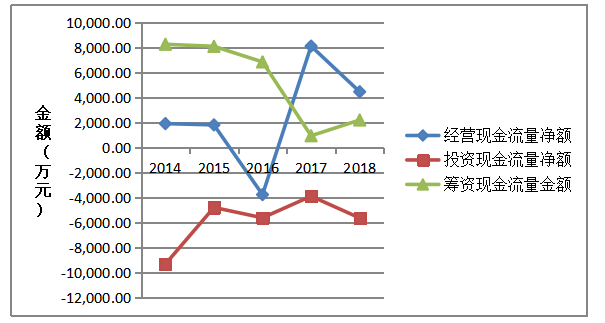 圆融光电科技公司现金流管理探讨