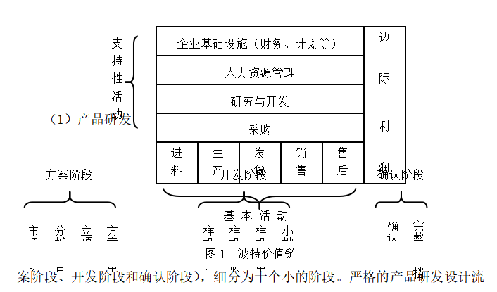 战略成本管理在格力电器中的应用探析