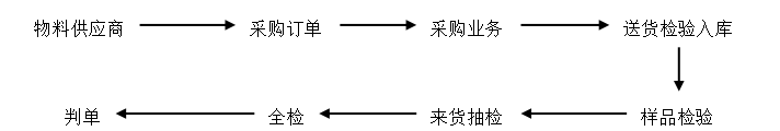 战略成本管理在格力电器中的应用探析