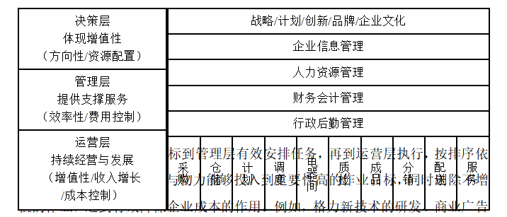 战略成本管理在格力电器中的应用探析