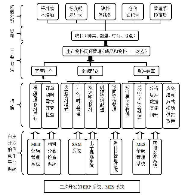 战略成本管理在格力电器中的应用探析