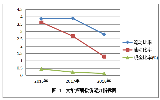 浙江大华技术股份有限公司偿债能力探析