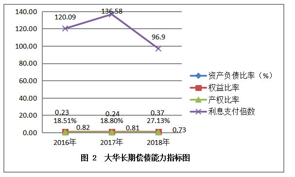 浙江大华技术股份有限公司偿债能力探析