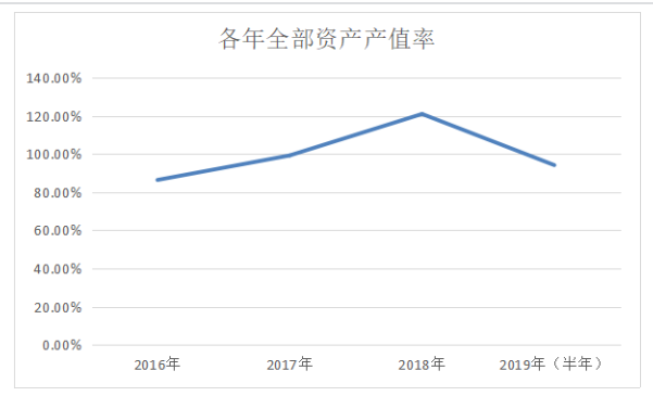 中小企业偿债能力分析 ——以广东奥美格传导科技股份有限公司公司为例