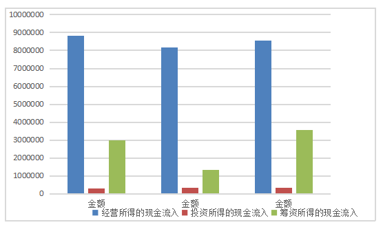 关于中小企业融资能力分析的研究——以济南恒辉科济食品配料有限公司为例