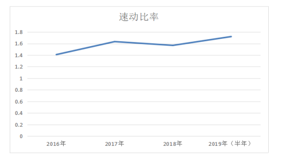 中小企业偿债能力分析 ——以广东奥美格传导科技股份有限公司公司为例