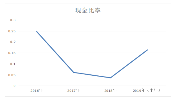 中小企业偿债能力分析 ——以广东奥美格传导科技股份有限公司公司为例