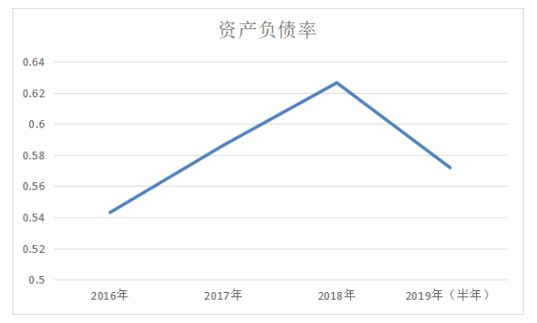 中小企业偿债能力分析 ——以广东奥美格传导科技股份有限公司公司为例