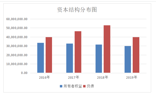 中小企业偿债能力分析 ——以广东奥美格传导科技股份有限公司公司为例