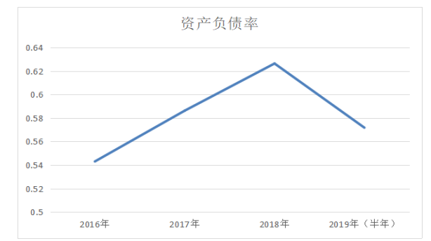 中小企业偿债能力分析 ——以广东奥美格传导科技股份有限公司公司为例