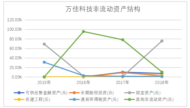 中小企业筹资风险探究 ——以万佳科技为例
