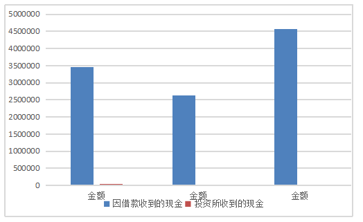 关于中小企业融资能力分析的研究——以济南恒辉科济食品配料有限公司为例