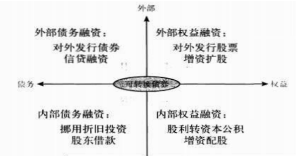 中小企业筹资风险探究 ——以万佳科技为例