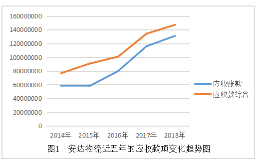 中小企业现金流量分析 ——以天津安达物流股份有限公司为例