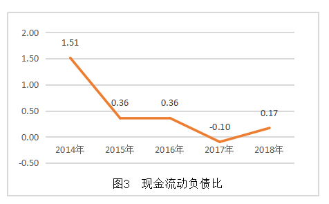 中小企业现金流量分析 ——以天津安达物流股份有限公司为例