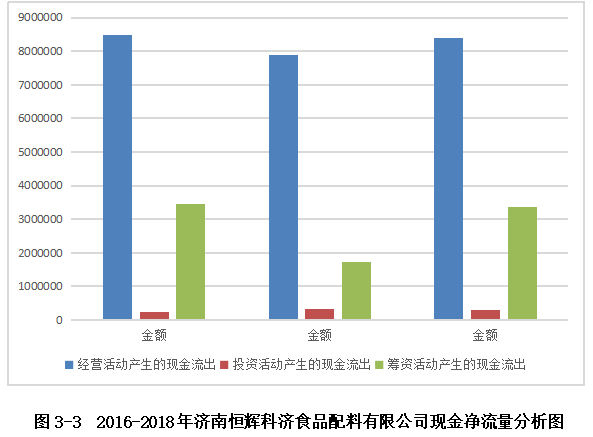 关于中小企业融资能力分析的研究——以济南恒辉科济食品配料有限公司为例