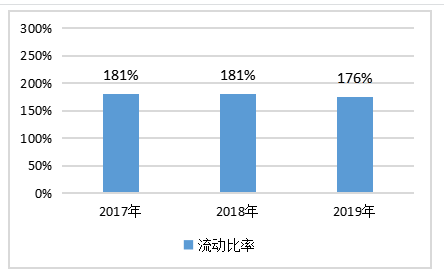 卓艺家具公司偿债能力分析