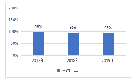 卓艺家具公司偿债能力分析