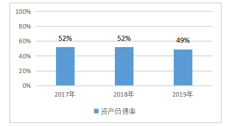 卓艺家具公司偿债能力分析