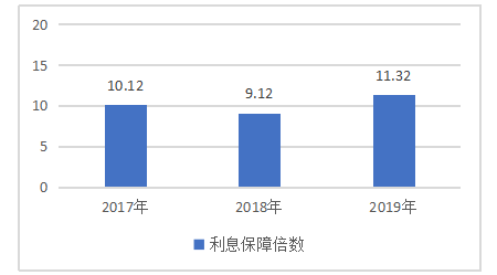 卓艺家具公司偿债能力分析