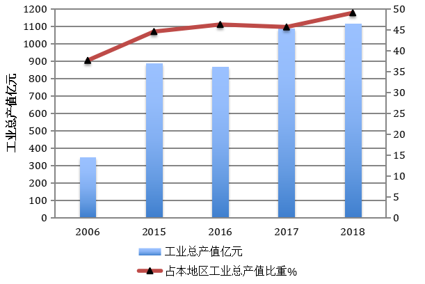 “互联网+”背景下汕头市玩具产业的转型状况分析