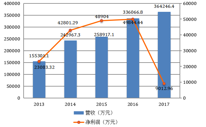 “互联网+”背景下汕头市玩具产业的转型状况分析