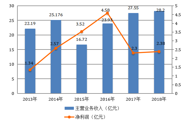 “互联网+”背景下汕头市玩具产业的转型状况分析
