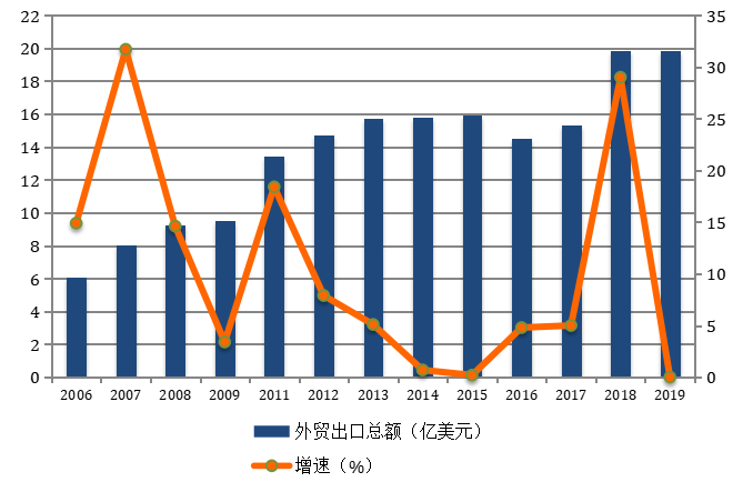 “互联网+”背景下汕头市玩具产业的转型状况分析