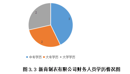 关于中小企业融资问题研究—— 以新尚制衣有限公司为例