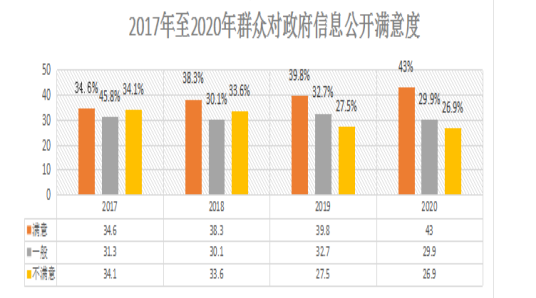 湛江市镇务信息公开存在的问题及对策研究--以雷州市龙门镇为例
