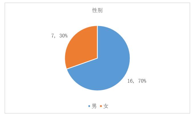 数字经济时代中小企业人才管理创新探析——以时空科技为例