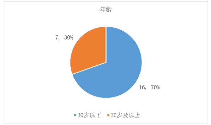 数字经济时代中小企业人才管理创新探析——以时空科技为例