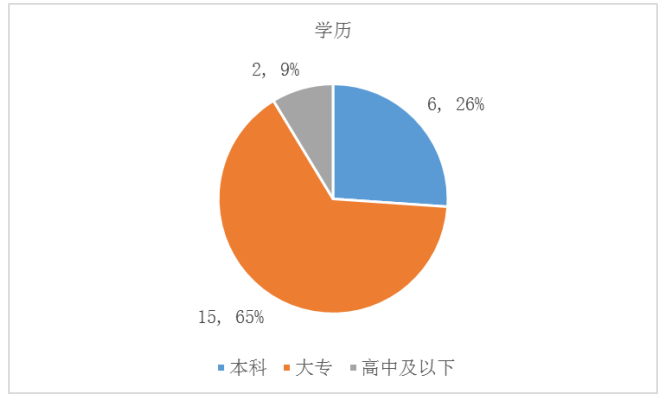 数字经济时代中小企业人才管理创新探析——以时空科技为例