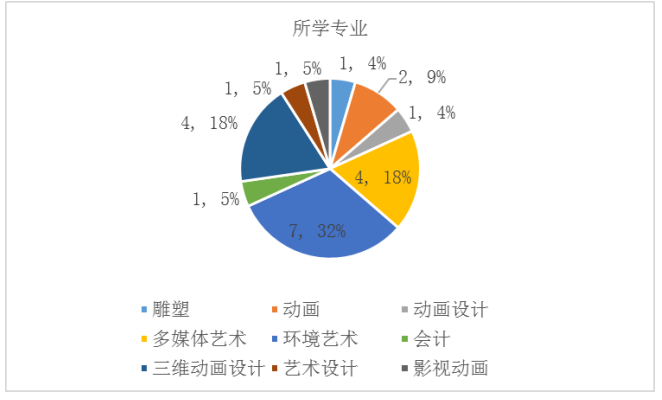 数字经济时代中小企业人才管理创新探析——以时空科技为例