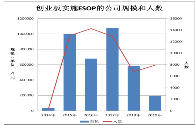 A股创业板上市公司员工持股计划对其公司治理影响探