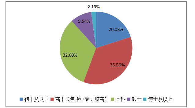 A股市场中小投资者价值投资策略的调查分析