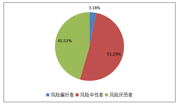 A股市场中小投资者价值投资策略的调查分析
