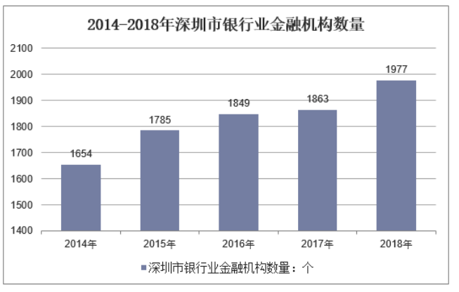 P2P对深圳银行业的影响及对策
