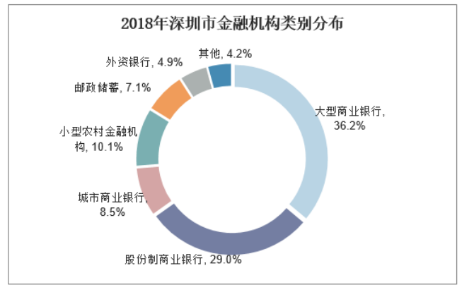 P2P对深圳银行业的影响及对策