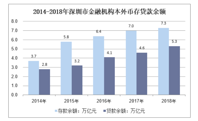 P2P对深圳银行业的影响及对策