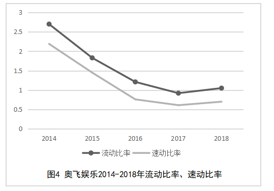 奥飞娱乐公司投资价值分析